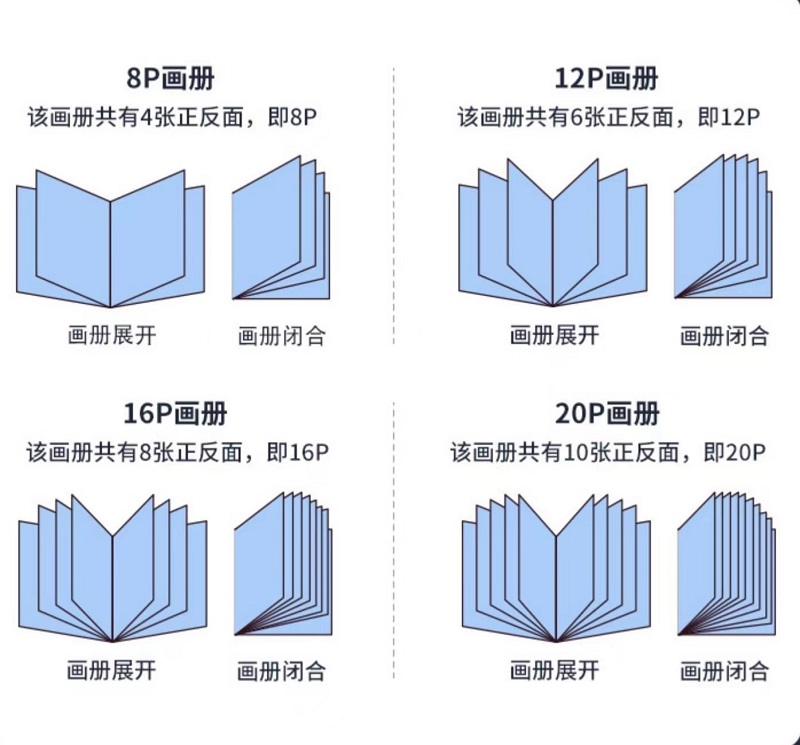 節(jié)約印刷成本，這種畫冊尺寸最合適！（一）