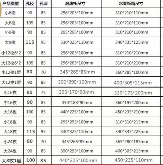 糖心蘋(píng)果禮品包裝盒定做6枚至24枚包裝尺寸（二）